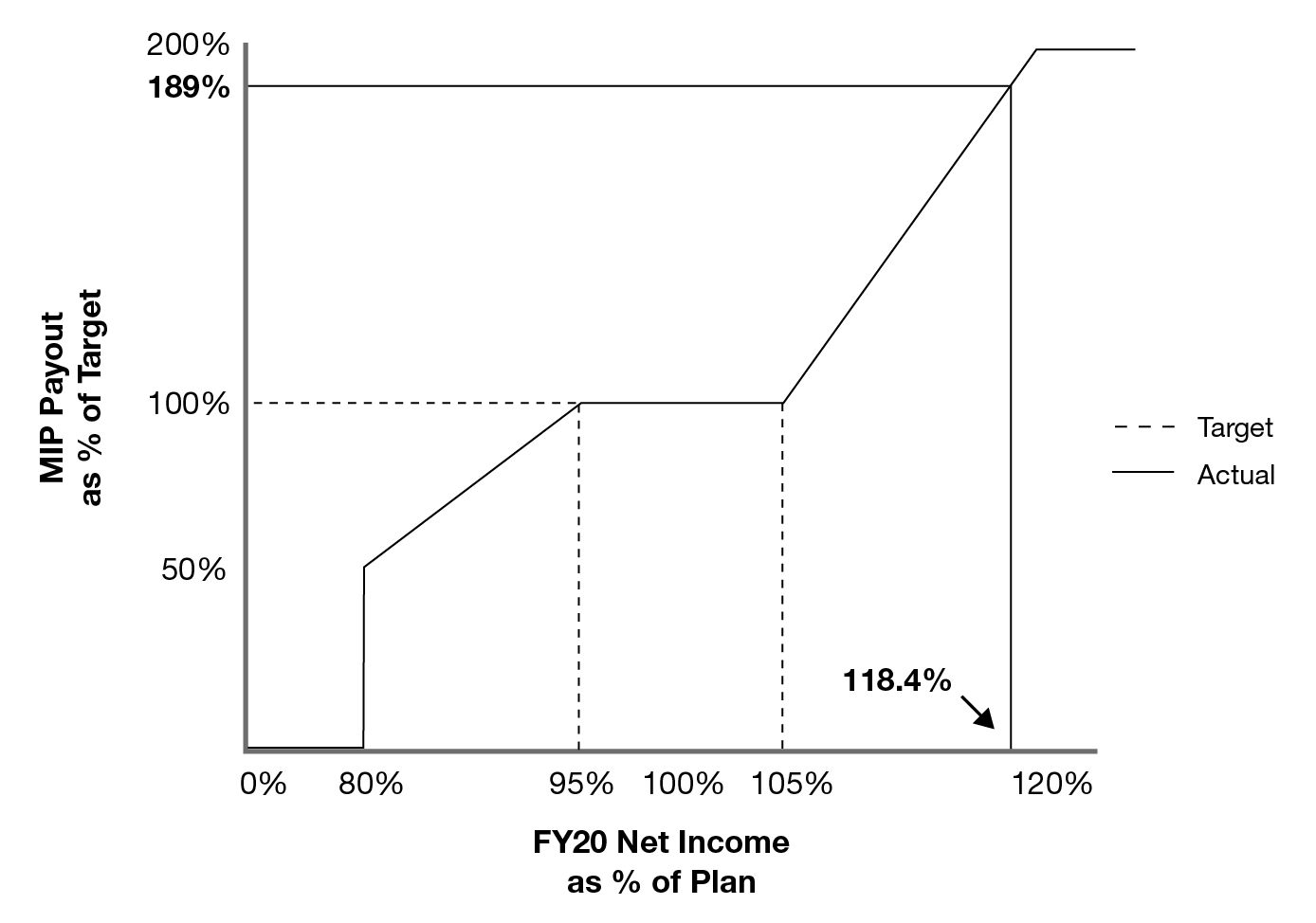 fy20netincome5182020.jpg